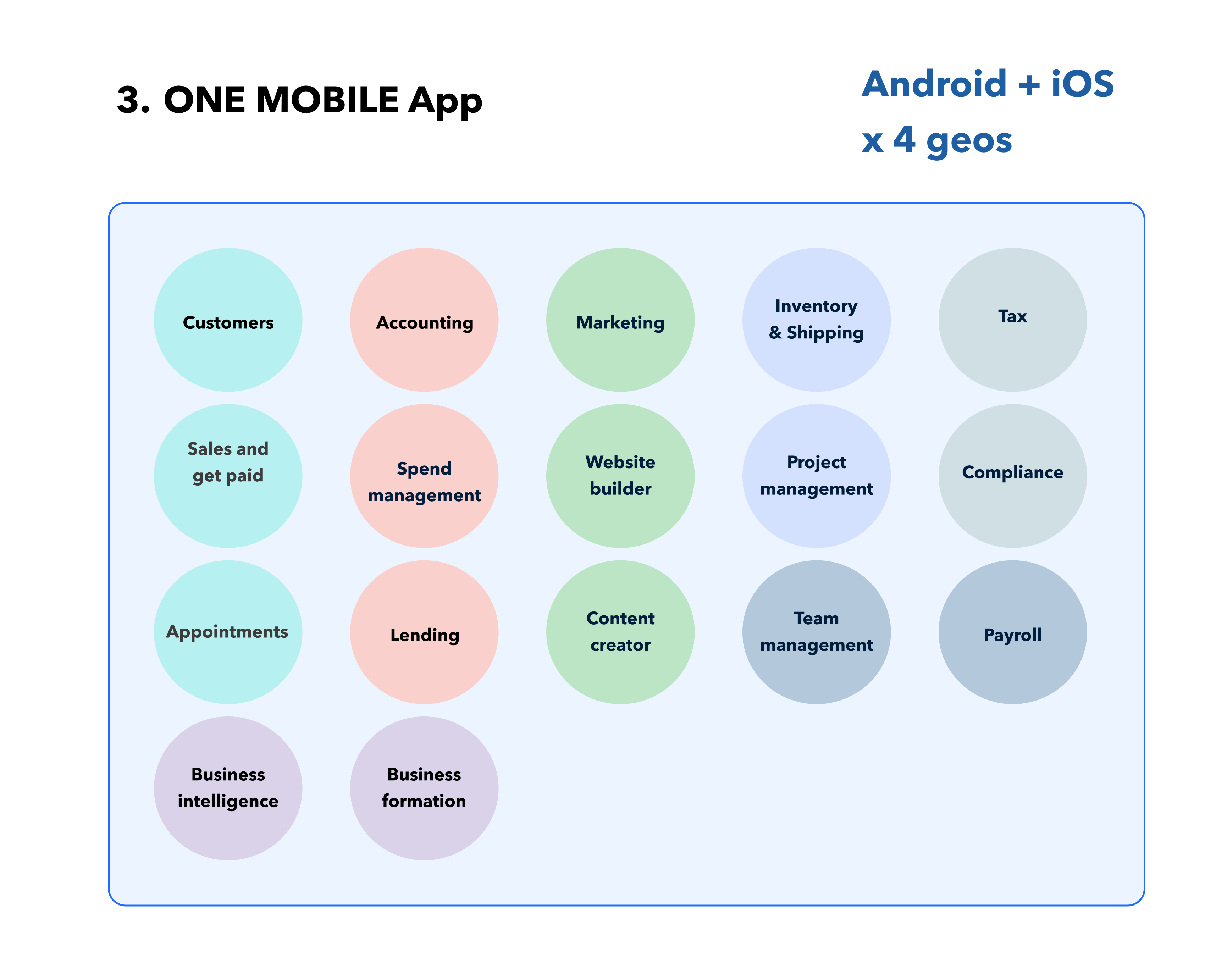 One Unified App model concept